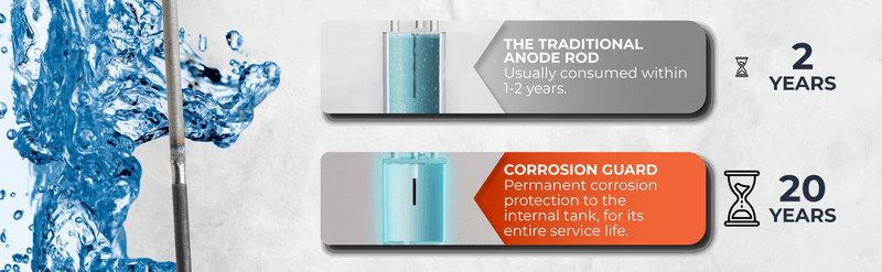Corrosion Guard - Universal Powered Anode Rod für Wasser-Heizungen, 40-89 gallons, FITS ANY BRAND - US Adapter