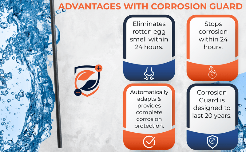 Corrosion Guard - Universal Powered Anode Rod für Wasser-Heizungen, 40-89 gallons, FITS ANY BRAND - US Adapter