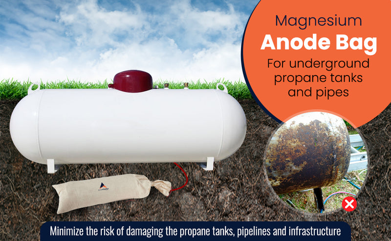 Mg-Anode in Backfülle 14,5 kg/32 lbs, 1,7 V, inkl. 3 m, 10mm2 rotes XLPE/PVC (496*140*146 mm)
