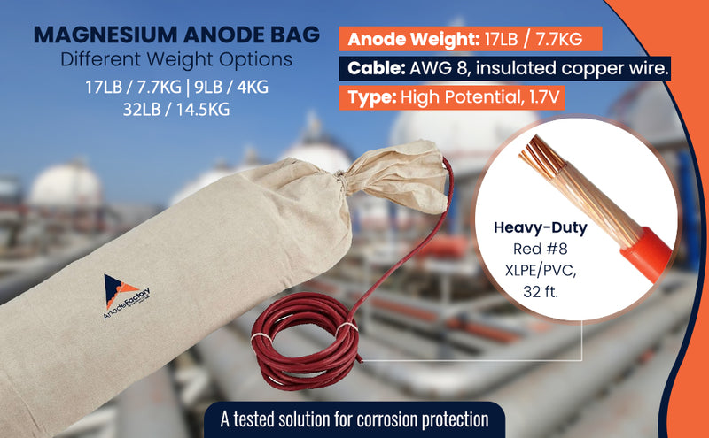 Mg-Anode in Backfülle 14,5 kg/32 lbs, 1,7 V, inkl. 3 m, 10mm2 rotes XLPE/PVC (496*140*146 mm)